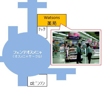 セブ市にある薬局WATSONS